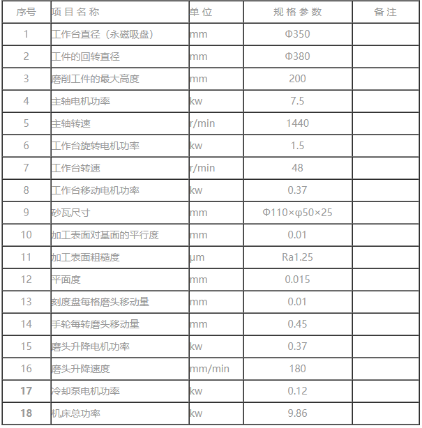 M7435A立軸圓臺平面磨床