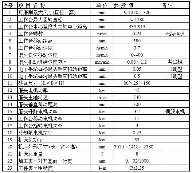 M74125E立軸圓臺(tái)平面磨床