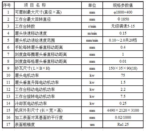 M74180E立軸圓臺平面磨床