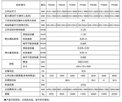 FS精密數(shù)控臥軸矩臺(tái)平面磨床